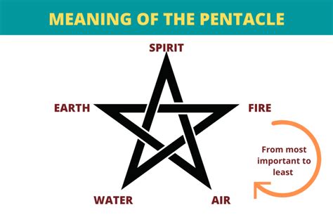 Meaning pentagram